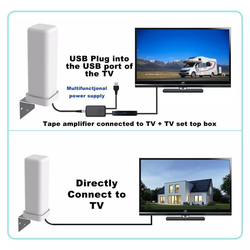 HDTV 1080P Outdoor HD 4K Digital TV Antenna 360° Signal Amplified