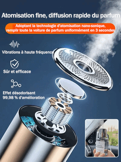 😍Electric Mist Aromatherapy Diffuser for Car